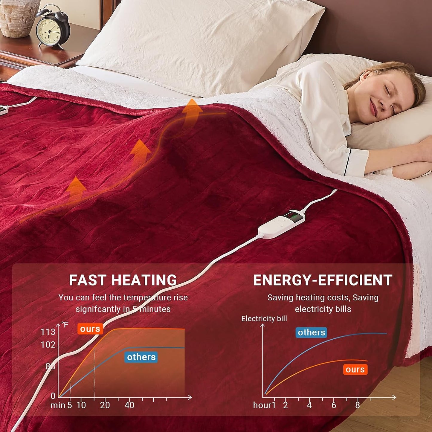 Electric Heated Blanket Throw Size 50''x60''-Control Heating Blanket, Soft & Warm Flannel 10-Level Temperature Control, 8 Hours Auto Off, Rapid Heating & Overheat Protection