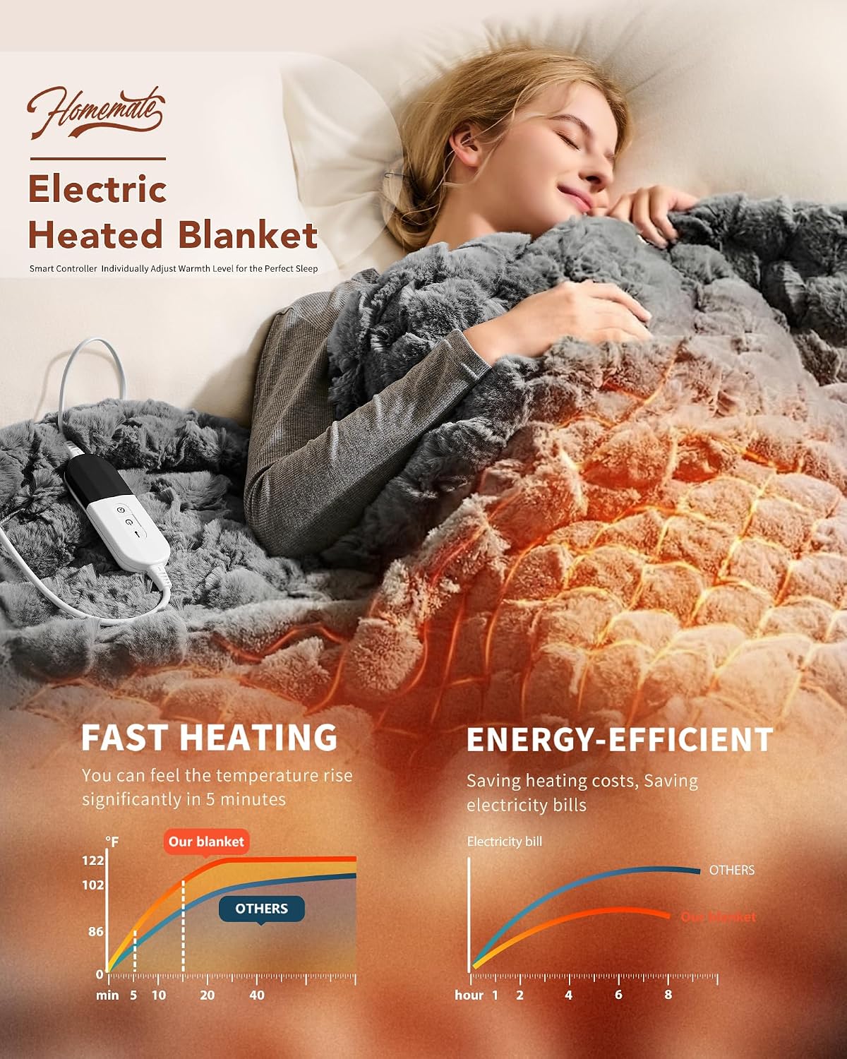 Homemate Electric Heated Blanket Twin - 62"x84" Heating Bed Blankets Throw with 10 Heating Levels 8 Hours Auto Off Fast Heating Over-Heated Protection Ultra Soft Warm Flannel ETL Certified Grey - Colors A