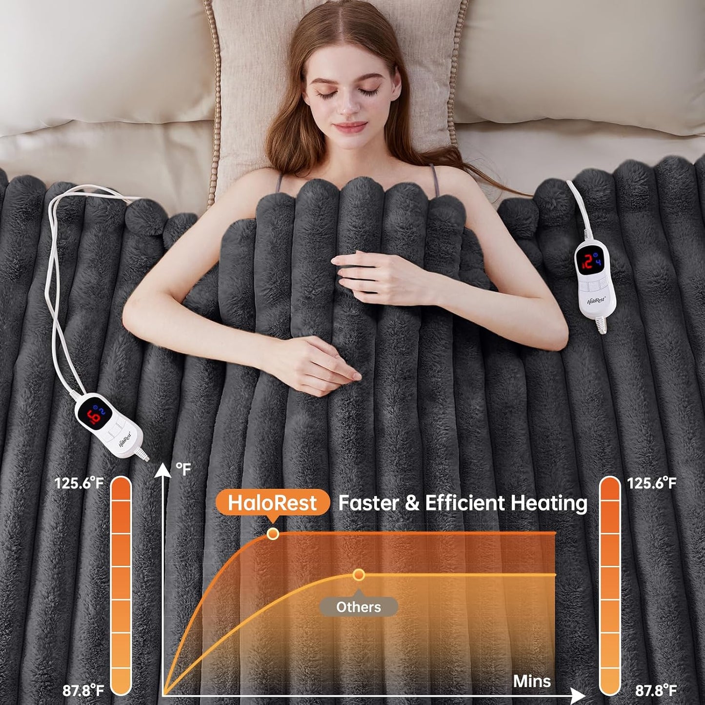 Heated Throw Blanket, Faux Fur Cozy Heating Blanket with Overheat Protection, 1/2/4/6/8 Hours Auto-Off 10 Heat Level, Machine Washable (50x60 Inches, Cream White)