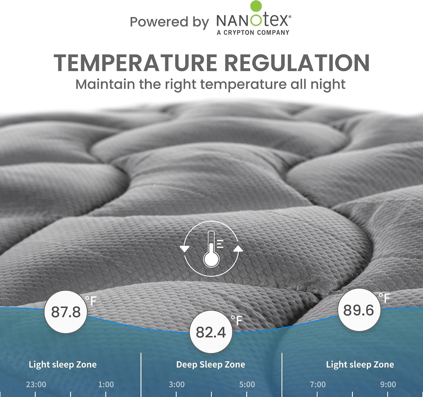 SLEEP ZONE Cooling Queen Mattress Topper, Premium Zoned Cool Mattress Pad Cover, Padded Mattress Protector Breathable Washable, Deep Pocket 8-21" (Grey, Queen)