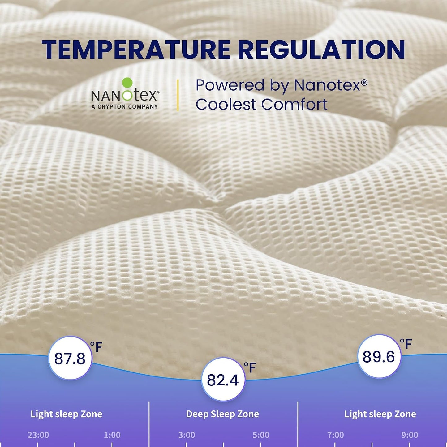 SLEEP ZONE Cooling Queen Mattress Topper, Premium Zoned Cool Mattress Pad Cover, Padded Mattress Protector Breathable Washable, Deep Pocket 8-21" (Grey, Queen)