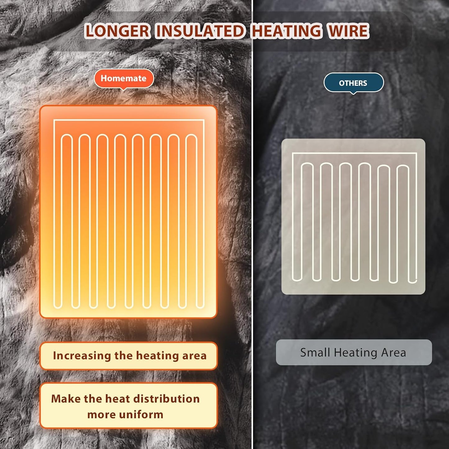 Homemate Heated Blanket Electric Throw - 50"x60" Heating Blanket Throw 1/2/4/6/8 Hours Auto-Off 10 Heat Levels Over-Heat Protection Luxury Faux Fur Sherpa ETL Certification