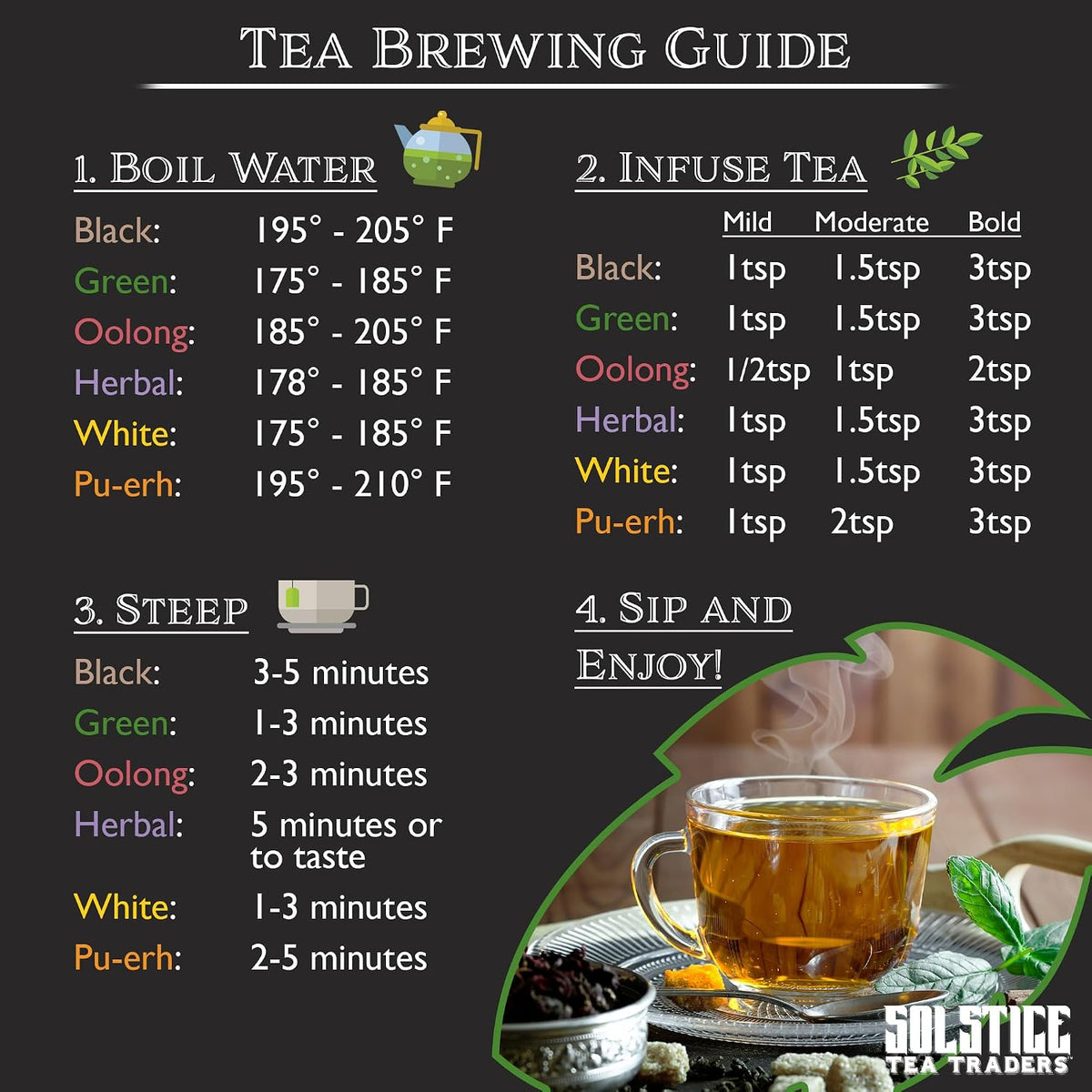 Solstice Loose Leaf Tea Ultimate Sampler Feat. 12 Teas; Approx 180+ Servings