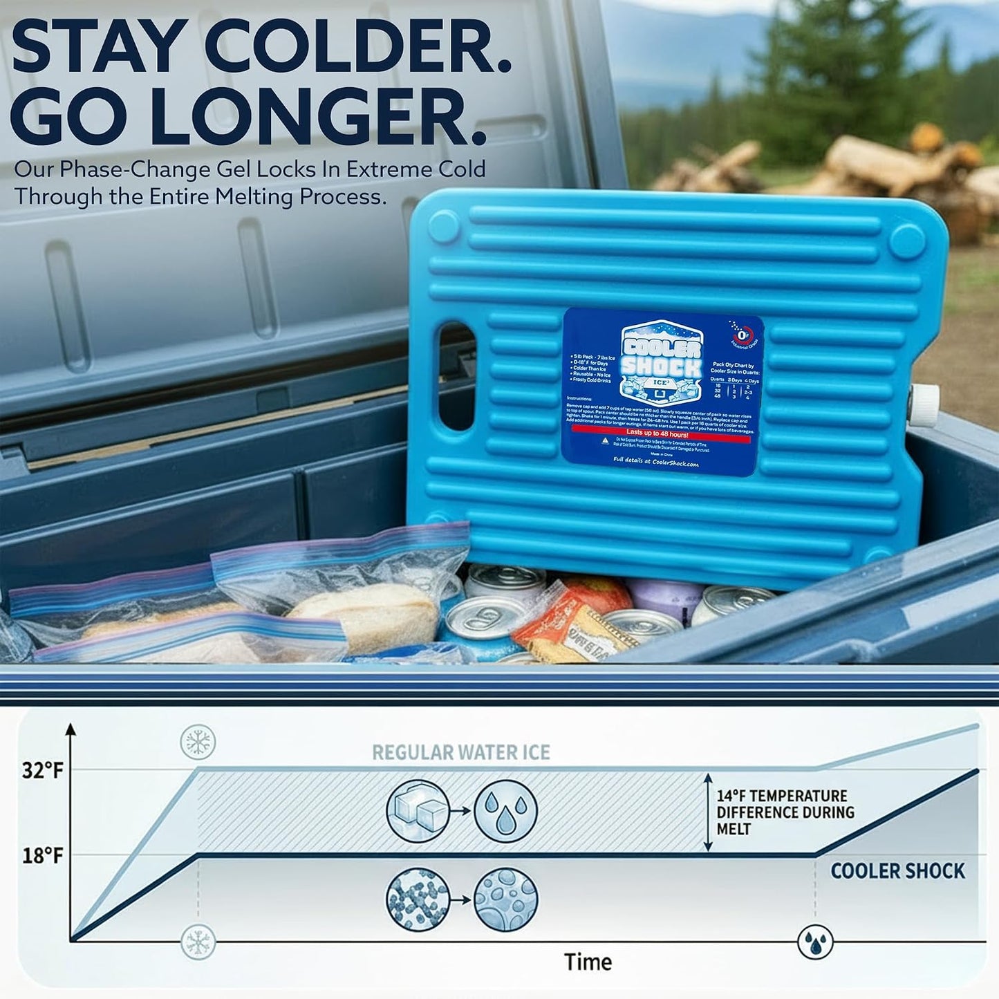 Cooler Shock Ice Packs - Reusable, Premium, Large Pack and Lunch Set for Long Term Use - Cools Faster Than Ice - Cooler Accessories