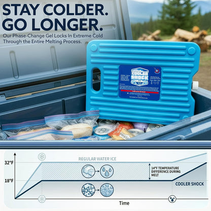 Cooler Shock Ice Packs - Reusable, Premium, Large Pack and Lunch Set for Long Term Use - Cools Faster Than Ice - Cooler Accessories