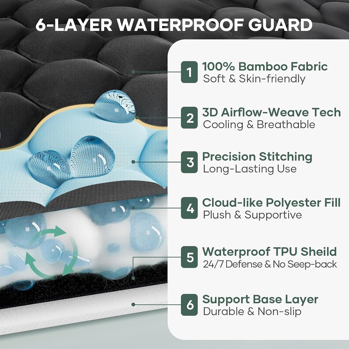 OhGeni 100% Waterproof Mattress Protector,Queen Size Premium Bamboo Mattress Pad,Pet Hair & Bedwetting Resistant,Cooling Breathable Fitted Sheets,Washable Bed Cover,Non-Slip Deep Pocket for Bedroom