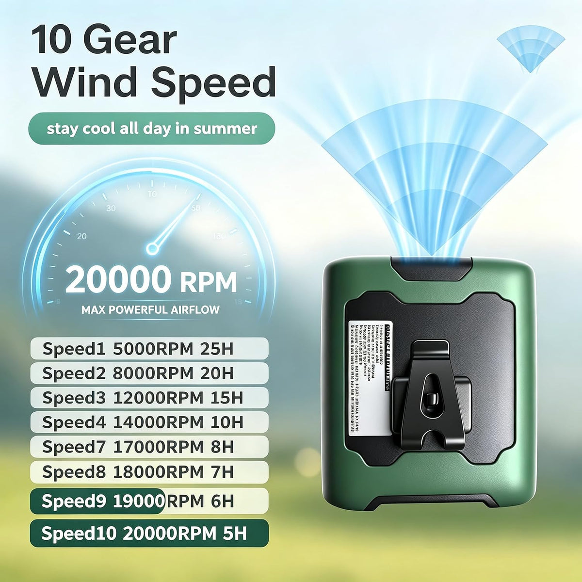 BTQILEYO Portable Waist Fan Clip On, 10000mAh Rechargeable Wearable Shirt Fan with Light, 16000RPM Powerful 5 Speed Belt Fans Personal Cooling Fans for Outdoor Jobsite Camping Travel MAX 40H
