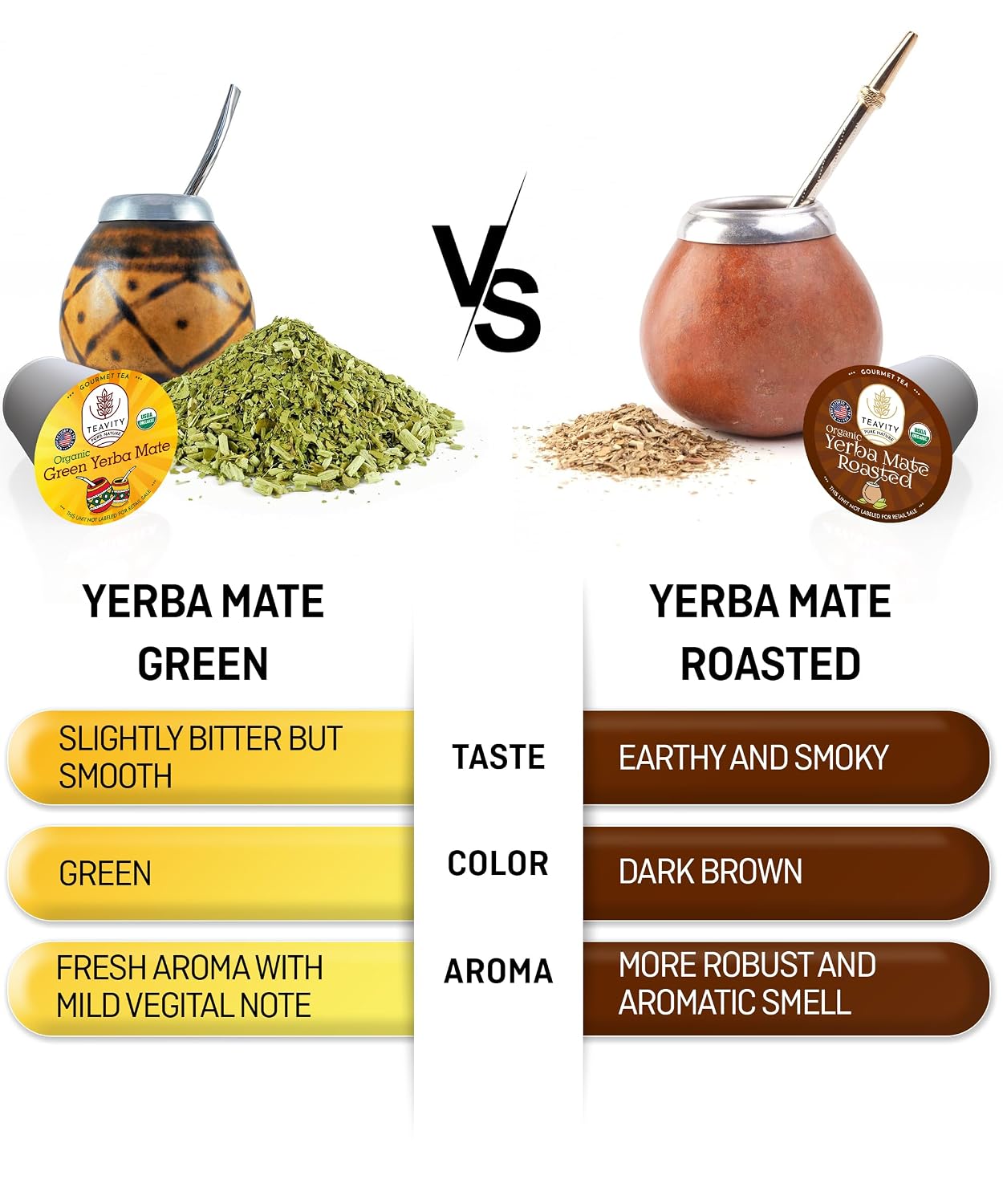 Organic Chamomile and Lavender Tea Pods for Keurig - Decaf Herbal Tea for Keurig K Cups - Honey Chamomile Lavender by Teavity (12 Tea Pods)