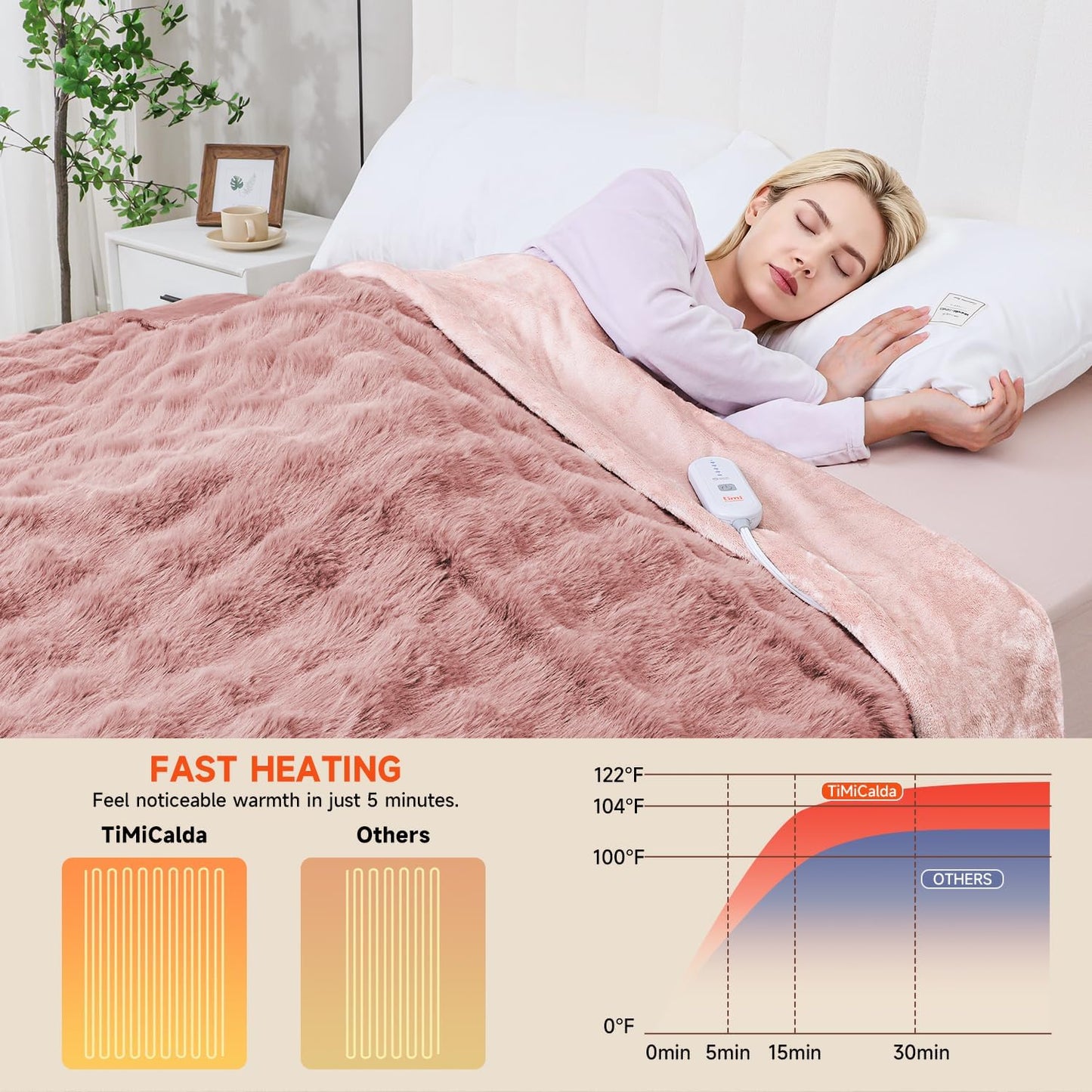 Heated Blanket Electric Throw- 50"x60" Soft Thick Bubble Electric Blanket for Sofa with 5 Heat Levels & 4 Hours Auto-Off Overheat Protection, Warm Cozy Gifts, Light Grey