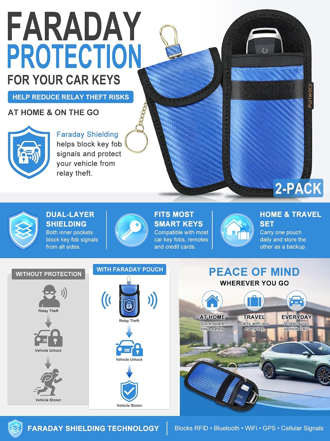 Faraday Bags for Phones & Car Key Fobs, Signal Blocking, 2-Pack