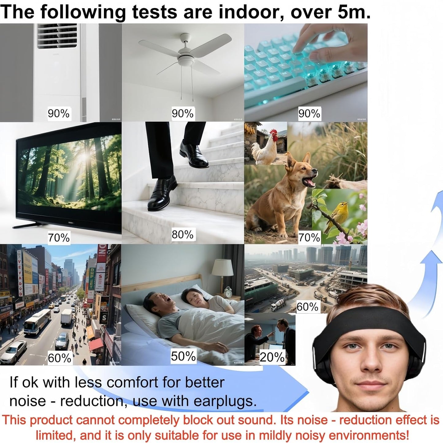 Noise Reduction Ear Muffs, Sound Proof Ear Protection, Earmuffs for Sleeping Noise Cancelling