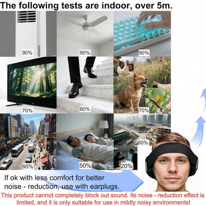 Noise Reduction Ear Muffs, Sound Proof Ear Protection, Earmuffs for Sleeping Noise Cancelling
