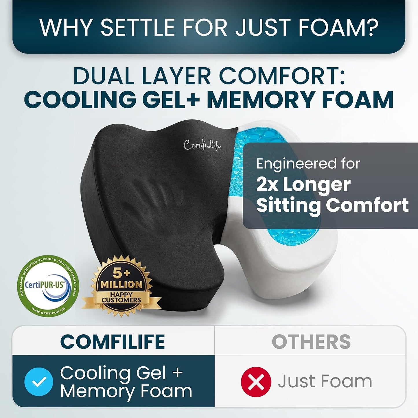 ComfiLife Gel Enhanced Seat Cushion – Office Chair Cushion – Non-Slip Gel & Memory Foam Coccyx Cushion for Tailbone Pain - Desk Chair Car Seat Cushion Driving - Sciatica & Back Pain Relief (Navy)