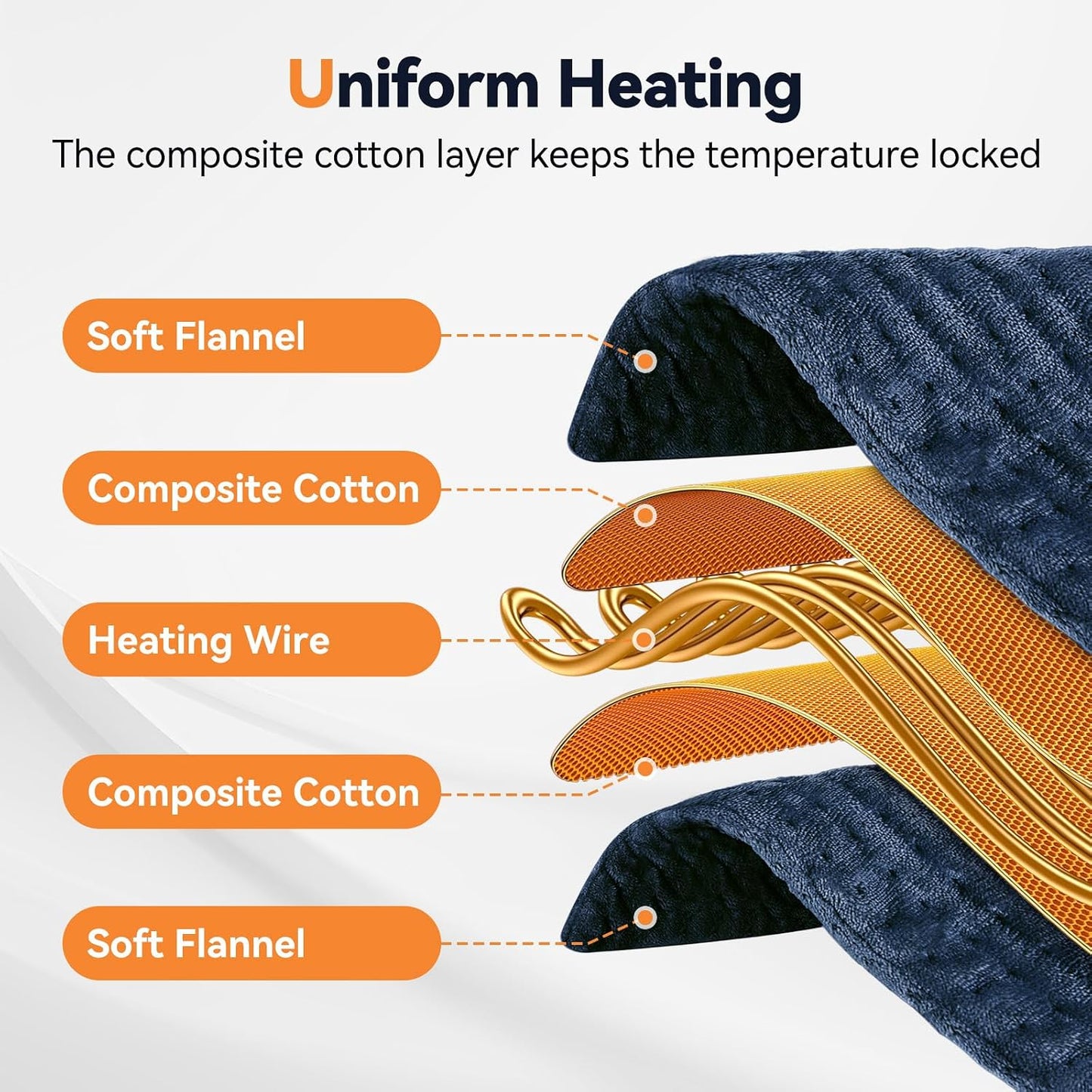 Heating Pad for Back Pain, Electric Heat Pad with 9 Heat Levels & 4 Auto-Off Timers, Portable Heating Pad for Period Cramps, Shoulder, Neck, Machine Washable, Gifts for Women and Men, Grey, 24''×12''