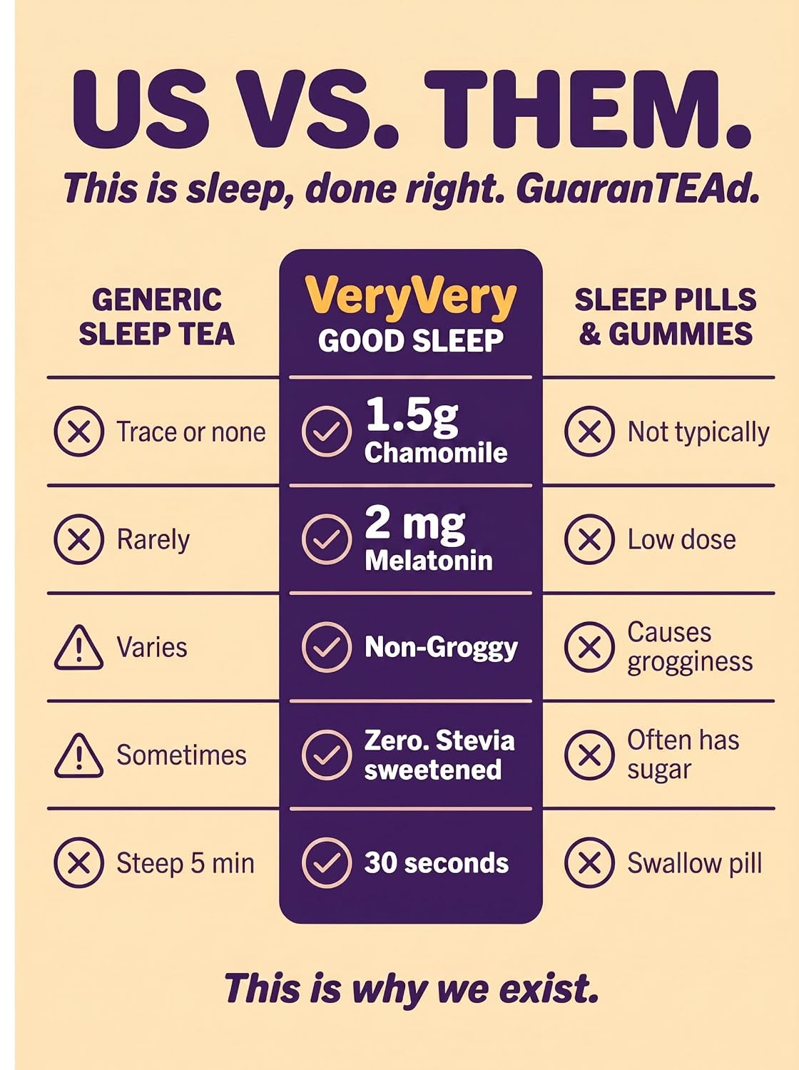 VeryVery Good Tea Crystals - Vanilla Taro Sleep Tea with Melatonin, Chamomile + L-Theanine, Bedtime Drink Mix, Non Habit Forming, Hot or Cold Packets, 10 Pack