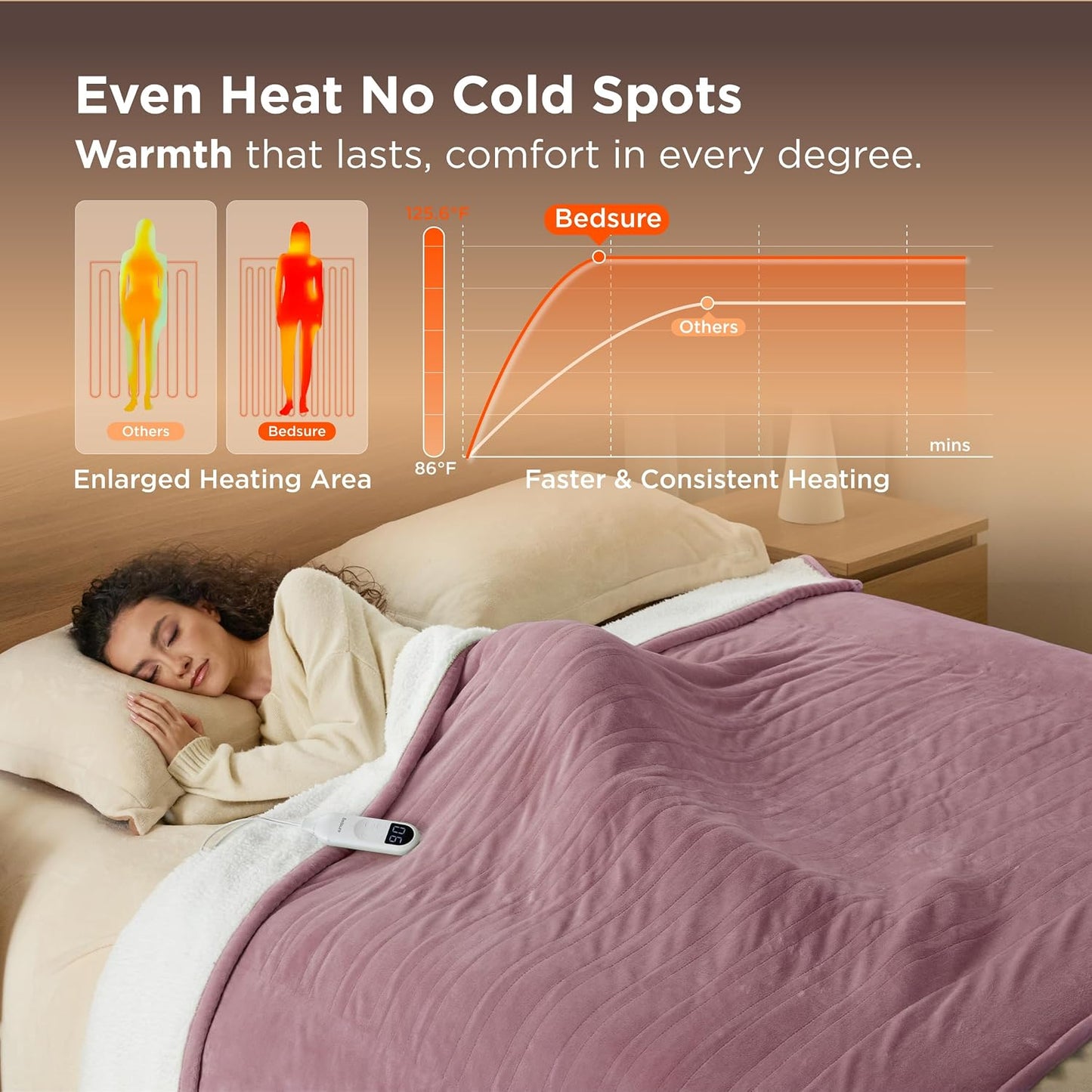 Bedsure Heated Blanket Throw Blanket with Preheat Function - Fast Heating Electric Blanket, Soft Flannel Throw with 6 Time Settings(Up to 10H), 6 Heating Settings, Gifts for Grandma (50"x60", Cream)