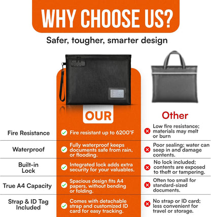Premium Fireproof Document Bag With Lock Money Safe Bags Waterproof Zipper 6200 °F Fire Resistant Lockable Pouch Water Proof Small Portable Firesafe Organizer For Cash Phone Tablet USB Jewelry