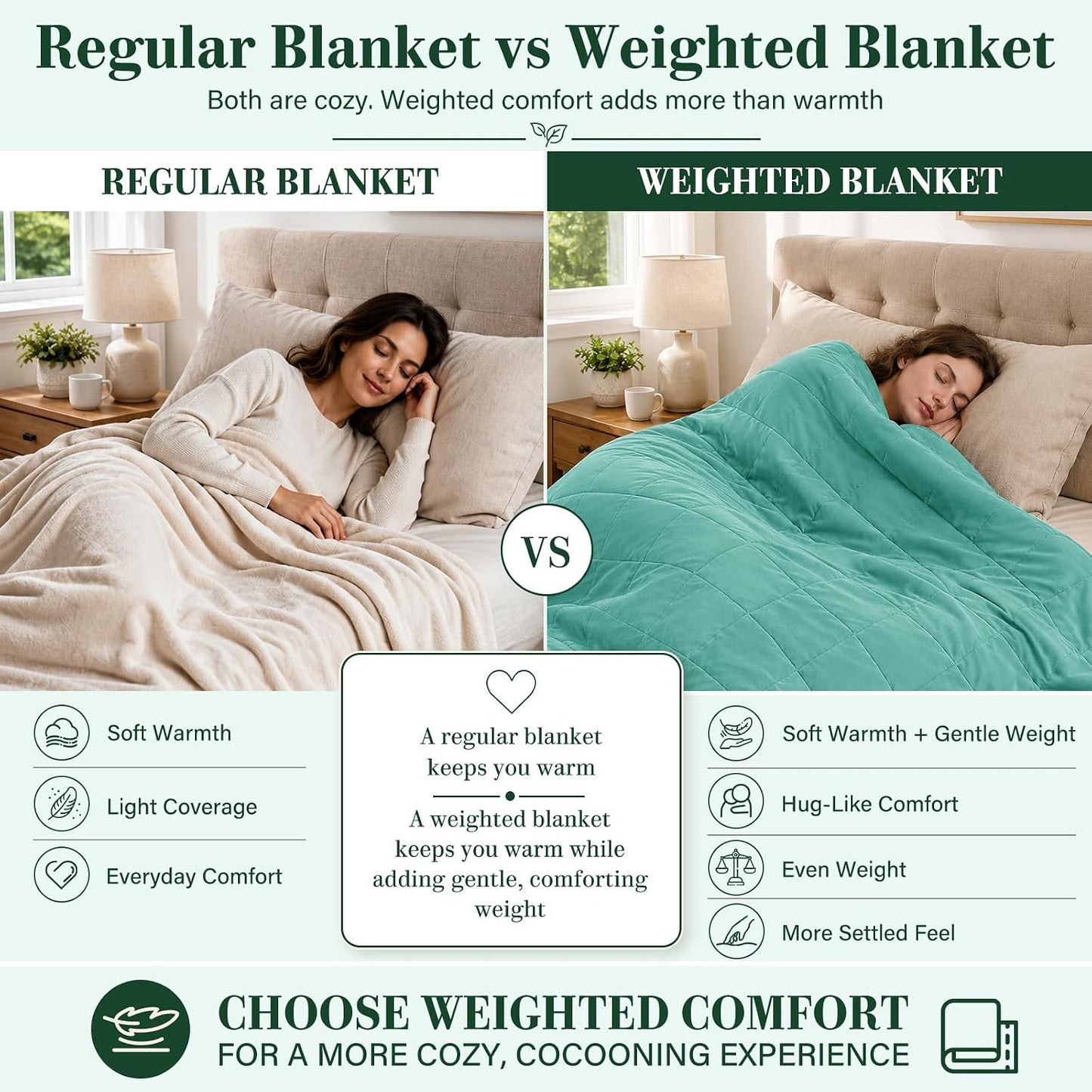 L'AGRATY Weighted Lap Pad 7lb: Small Weighted Blanket for Adults - Cooling Portable Travel Blanket for Relaxation Sleeping - Washable All-Season (29" x 24")