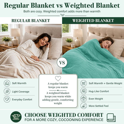 L'AGRATY Weighted Lap Pad 7lb: Small Weighted Blanket for Adults - Cooling Portable Travel Blanket for Relaxation Sleeping - Washable All-Season (29" x 24")