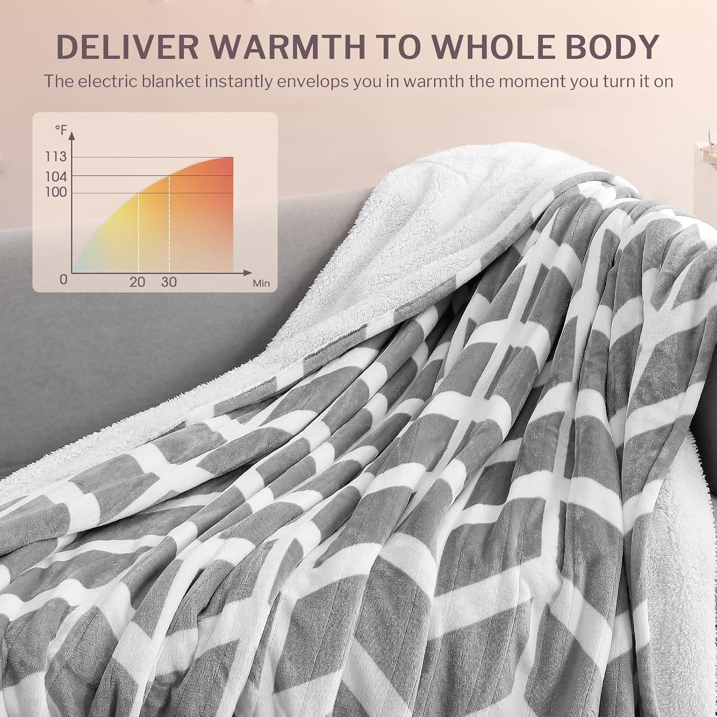 VENTIMI Electric Blanket Heated Throw, 50" x 60" Heated Blanket with 5 Heat Levels & 3 Hours Auto Off, Fast Heating Blankets with ETL & FCC Certification, Grey