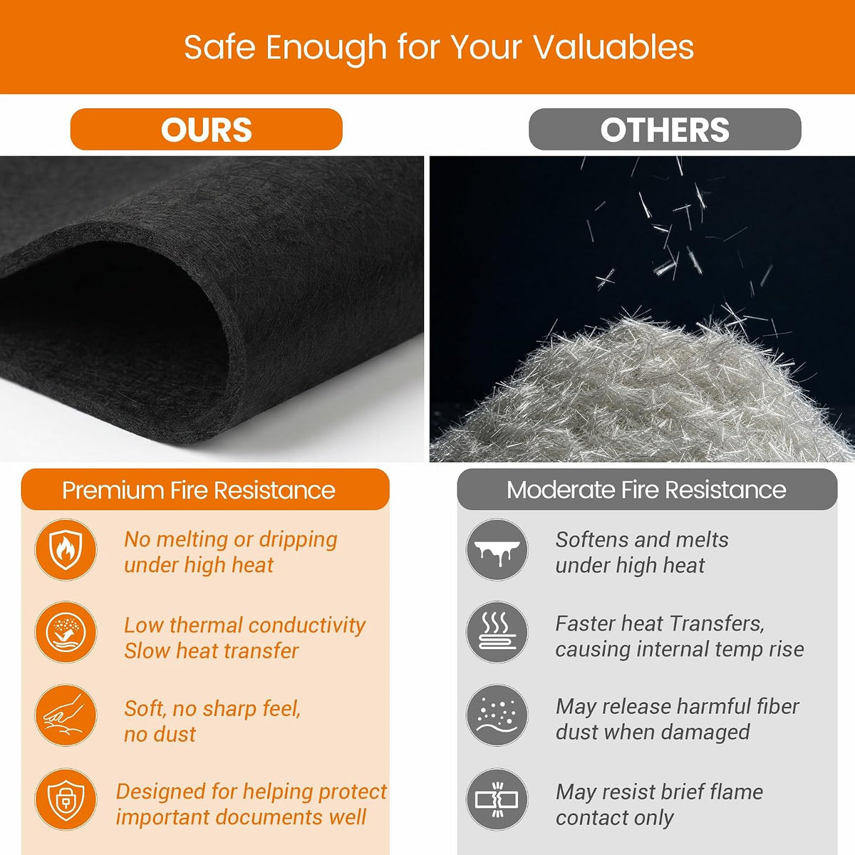 TILYMOL Fireproof Document Bag (5200℉) with Upgraded Heat Insulated Layers