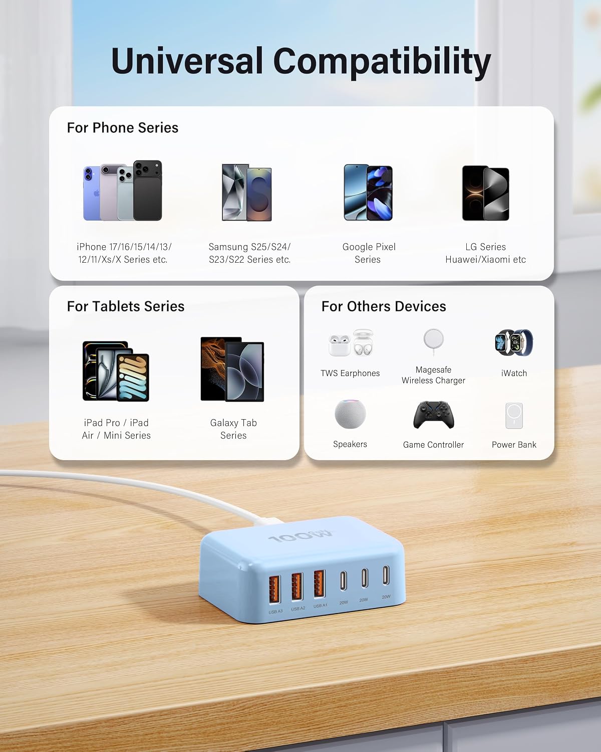 USB Fast Charger Block 50% Smaller 100W Max 6-Port GaN USB Charging Station