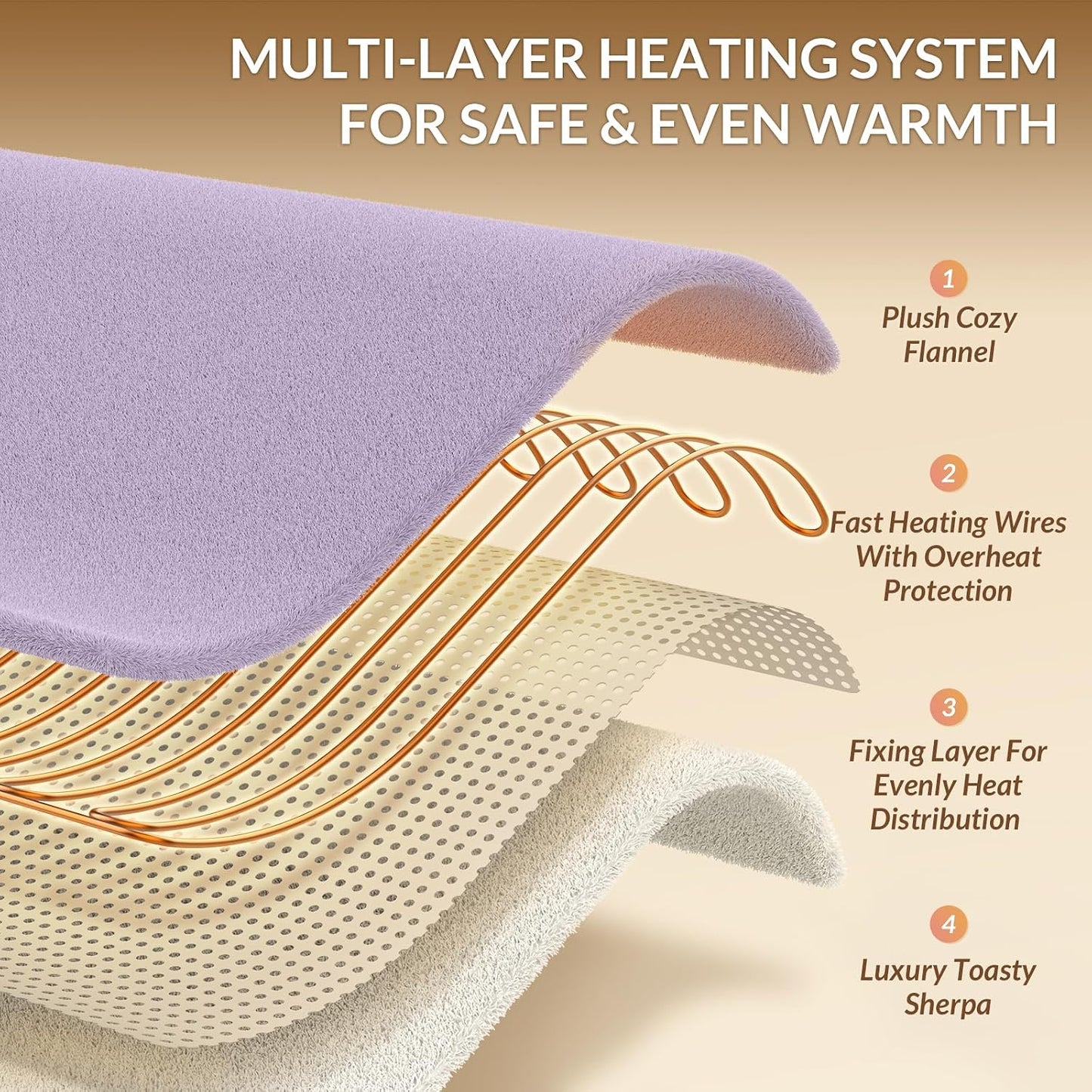 HOMLYNS LuxeHeat Heated Blanket Electric Blanket, Soft Flannel Sherpa Heated Throw, Heating Blanket with 5 Heat Settings, 3 hrs Timer Auto Shut Off (50x60 inches, Purple), Only for 120V Voltage Use