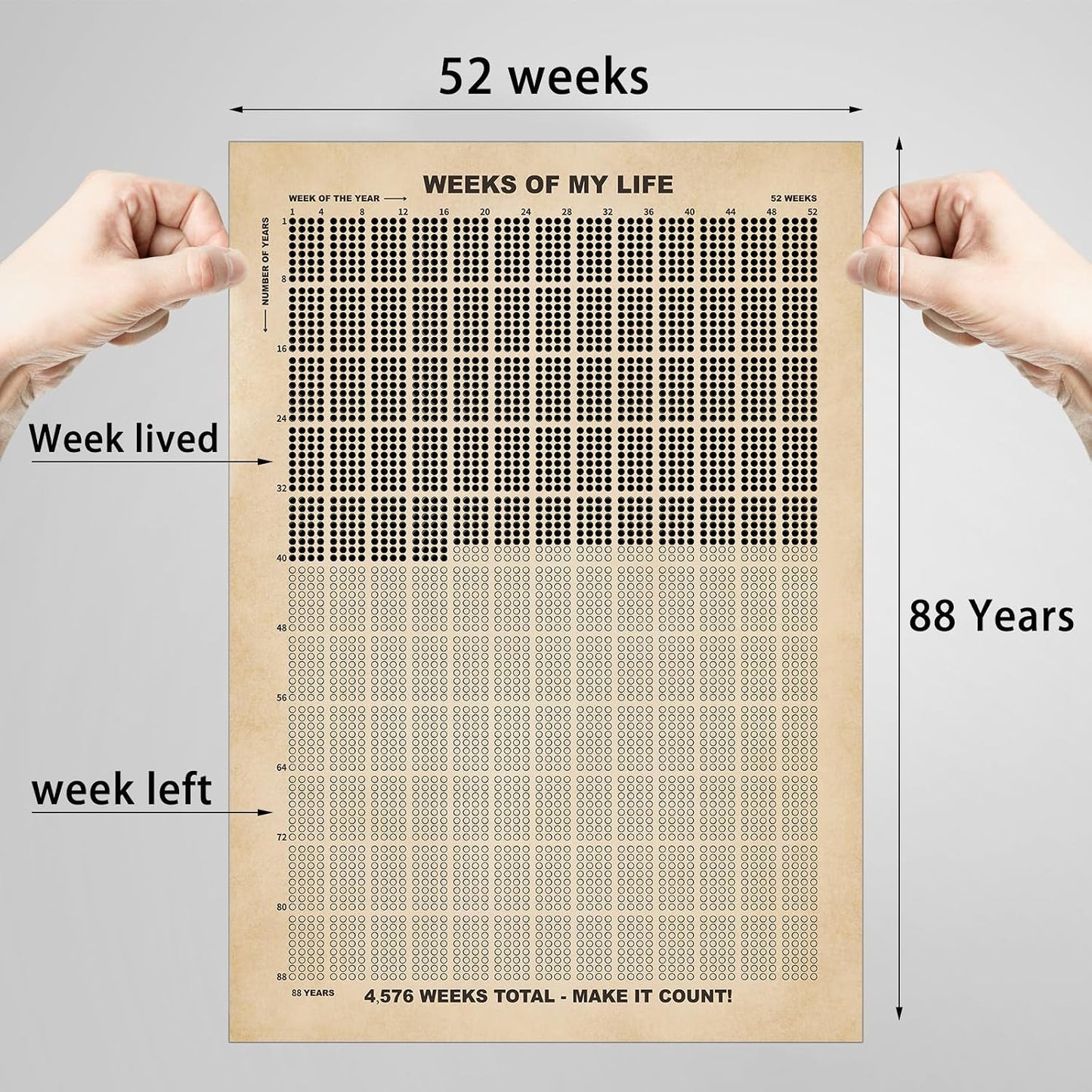 Outus 4 Pieces Weeks of My Life Calendar Memento Mori Poster Wall Decor Motivational Quotes Art 4576 Weeks Lifetime Poster for Habit Tracker Home Decoration