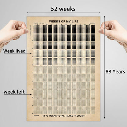 Outus 4 Pieces Weeks of My Life Calendar Memento Mori Poster Wall Decor Motivational Quotes Art 4576 Weeks Lifetime Poster for Habit Tracker Home Decoration