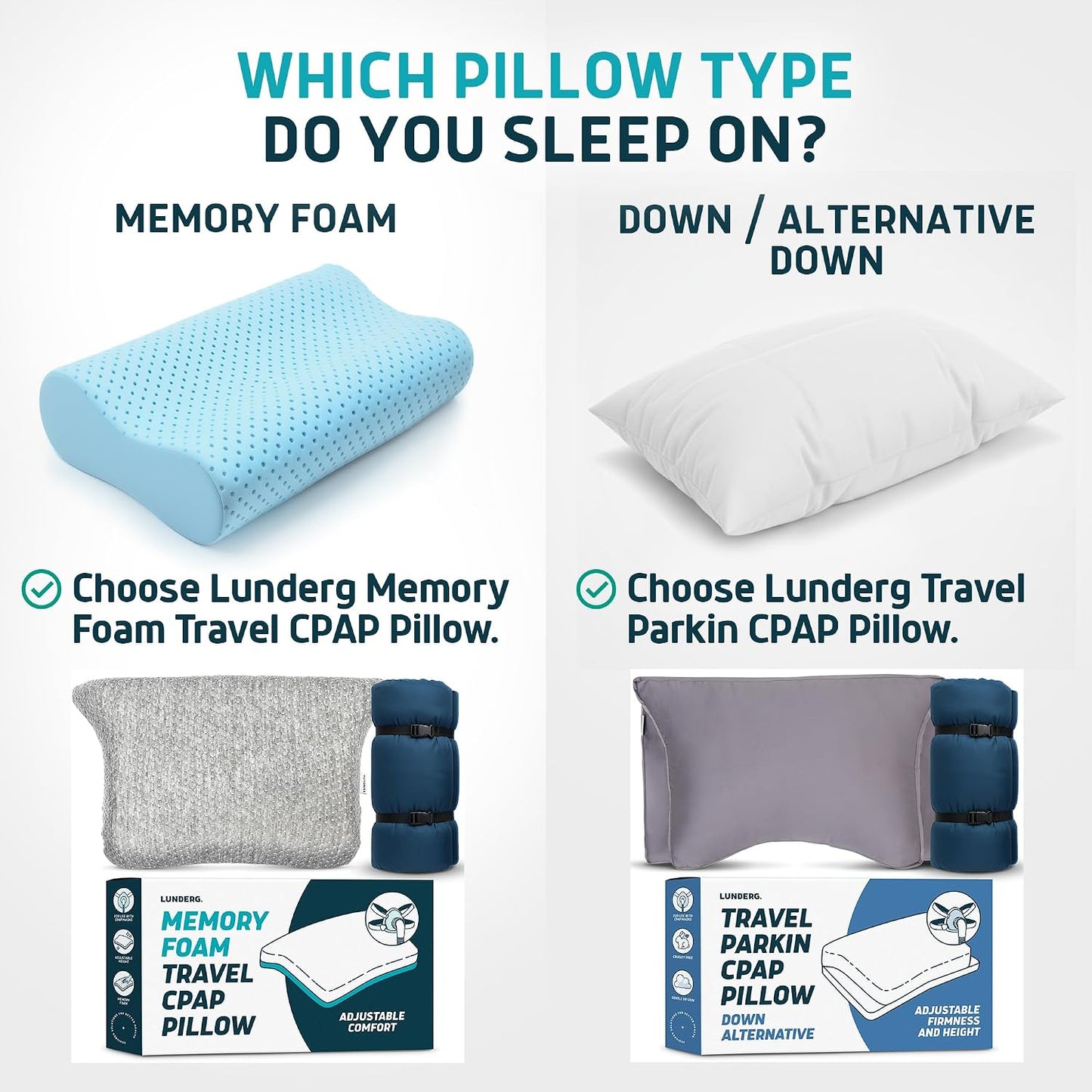 Lunderg CPAP Pillow for Side & Back Sleepers - Memory Foam with Adjustable Height - 2 Pillowcases Included (Machine Washable) - Reduce Air Leaks & Mask Pressure for Better Sleep - Works with ALL Masks
