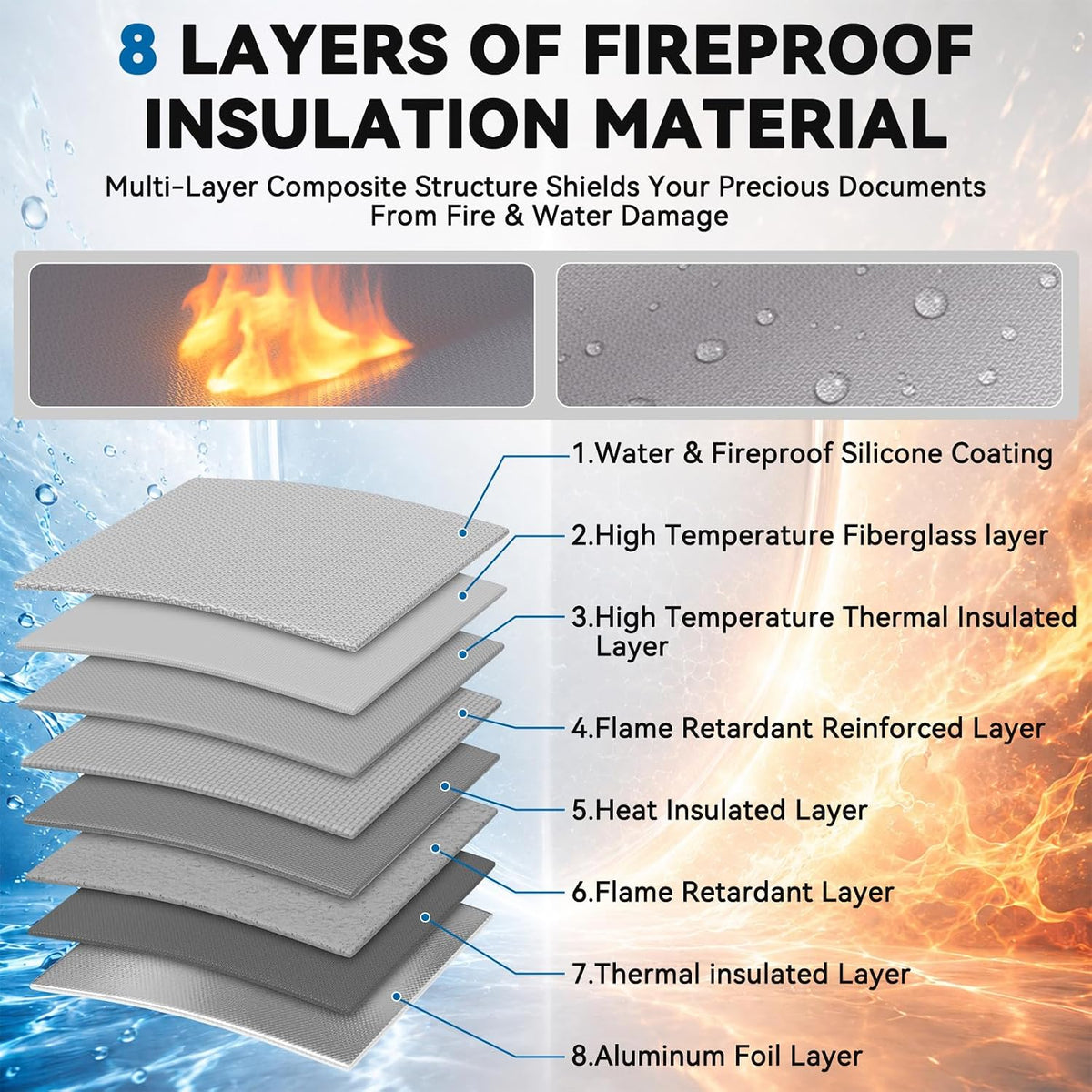 Fireproof Document Bag with Lock (15"x12"), for Legal Letter Files
