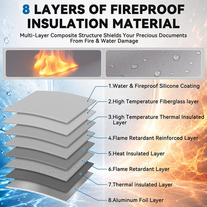 Fireproof Document Bag with Lock (15"x12"), for Legal Letter Files