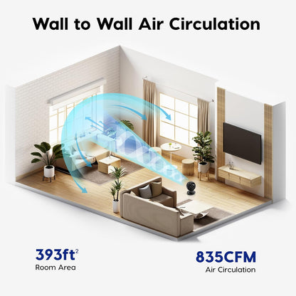 IRIS USA WOOZOO Air Circulator Fan with Remote, Oscillating, 5 Speeds, 82ft Max Air Distance, 90° Adjustable Tilt, 30db Quiet Motor, Small Fan for Bedroom, Office, Dorm, White