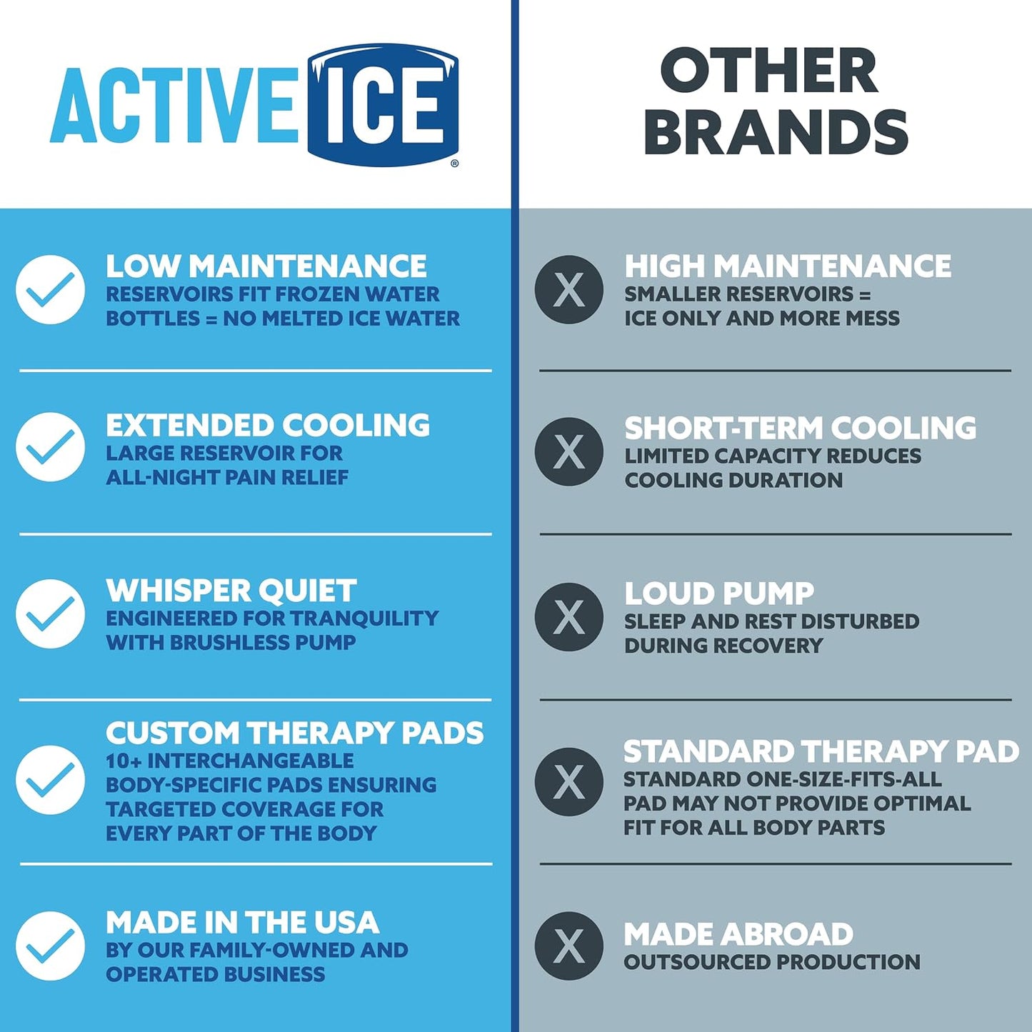 Polar Active Ice 3.0 Cold Therapy Ice Machine System with Programmable Timer, Shoulder Compression Pad, Lightweight 9 Quart Cooler Freeze Kit, Quiet Pump, Strong Cryotherapy Pain Relief Treatment