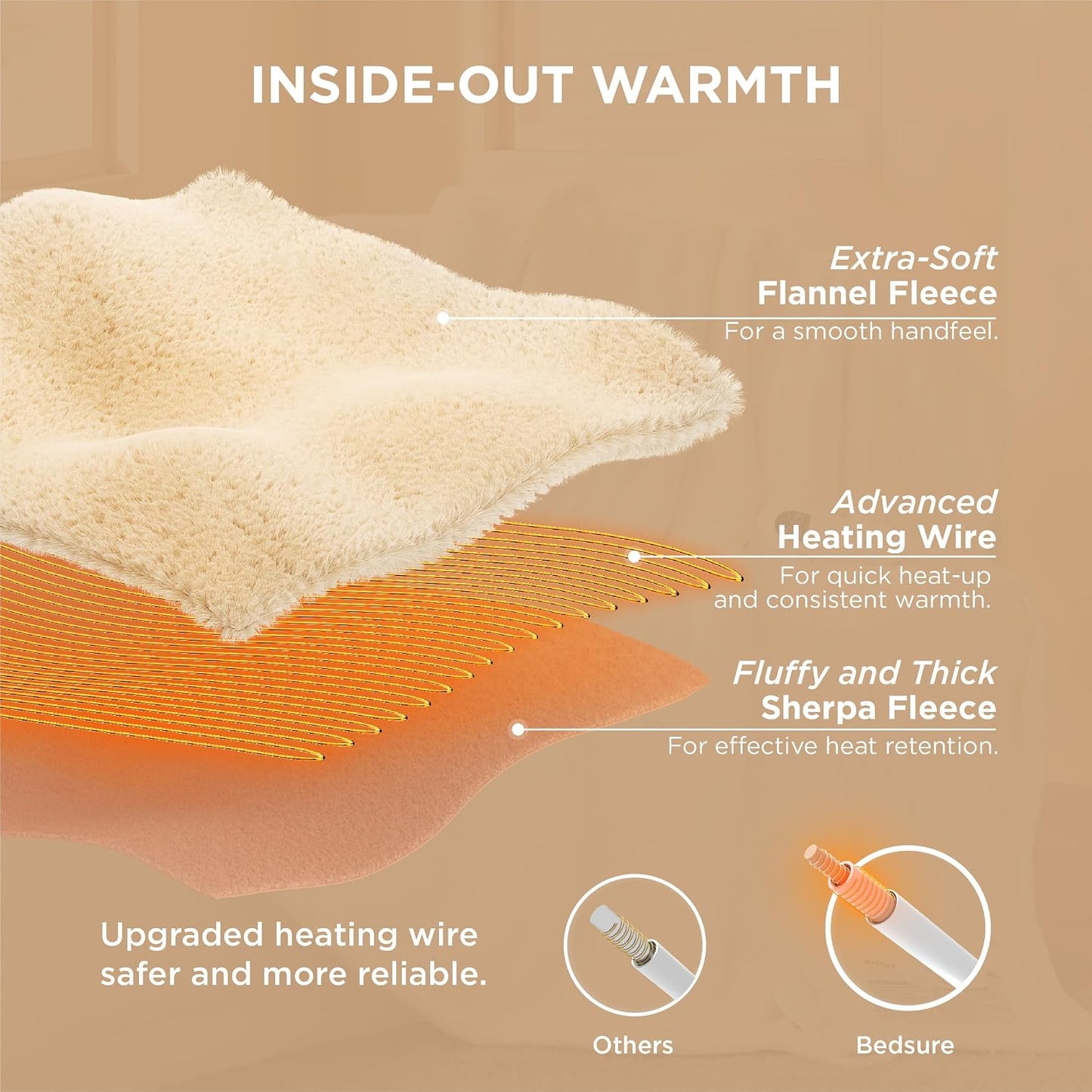 Bedsure Heated Blanket Throw Blanket with Preheat Function - Fast Heating Electric Blanket, Soft Flannel Throw with 6 Time Settings(Up to 10H), 6 Heating Settings, Gifts for Grandma (50"x60", Cream)