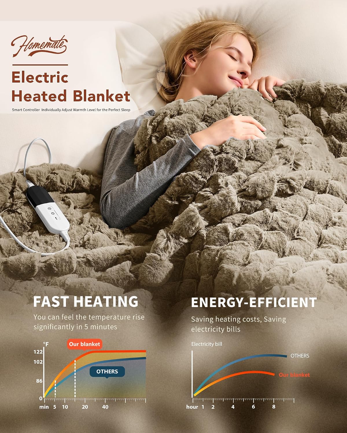 Homemate Electric Heated Blanket Twin - 62"x84" Heating Bed Blankets Throw with 10 Heating Levels 8 Hours Auto Off Fast Heating Over-Heated Protection Ultra Soft Warm Flannel ETL Certified Grey - Colors B