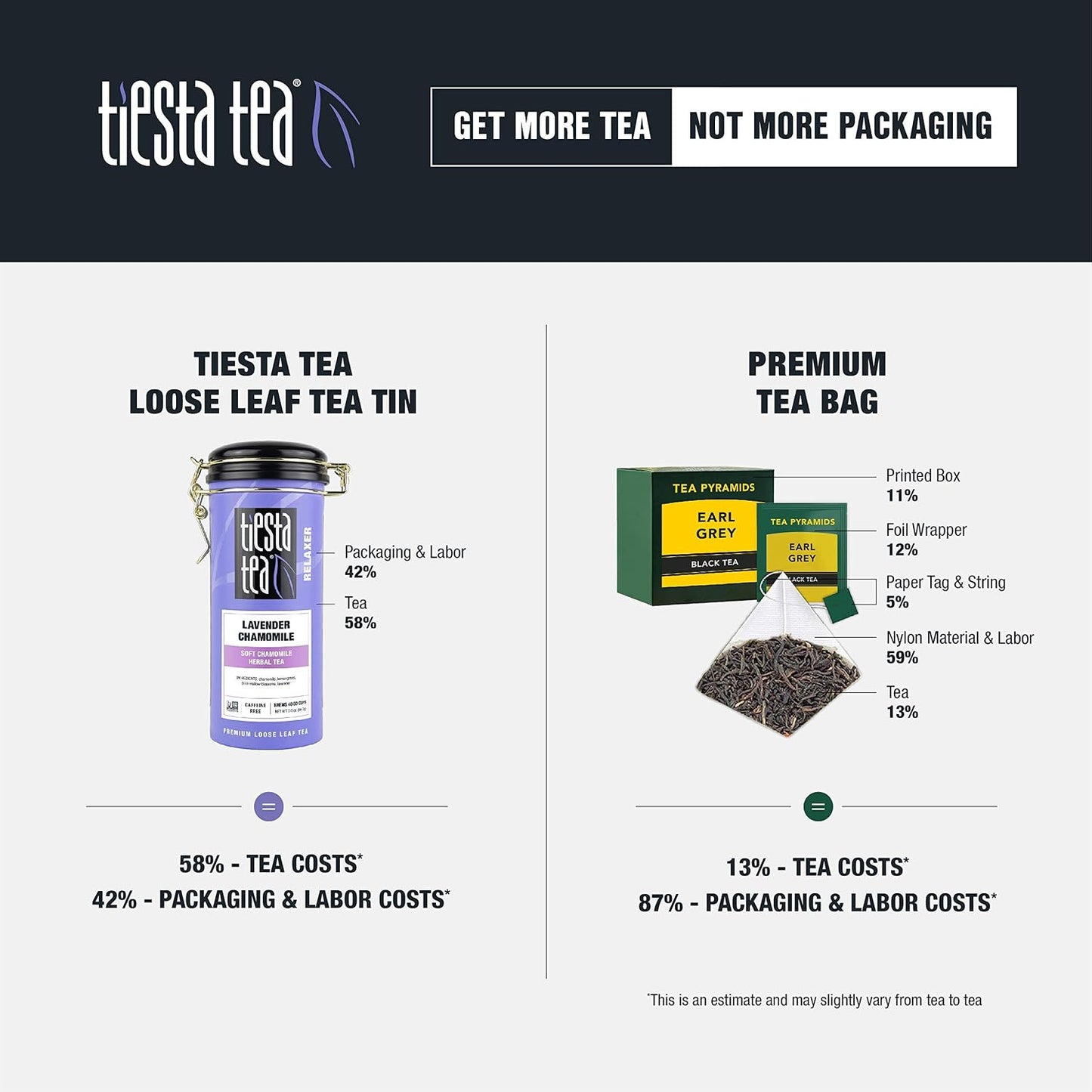 Tiesta Tea - Lavender Chamomile Herbal Tea, Loose Leaf, Calming Blend with Chamomile and Lavender, Caffeine-Free Herbal, Great for Hot or Iced Brews, Resealable Bulk Pouch, 200 Cups, 8 Ounce