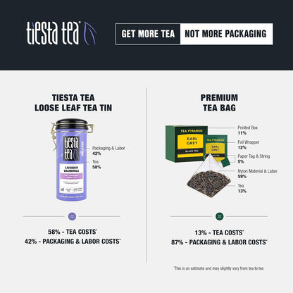 Tiesta Tea - Lavender Chamomile Herbal Tea, Loose Leaf, Calming Blend with Chamomile and Lavender, Caffeine-Free Herbal, Great for Hot or Iced Brews, Resealable Bulk Pouch, 200 Cups, 8 Ounce