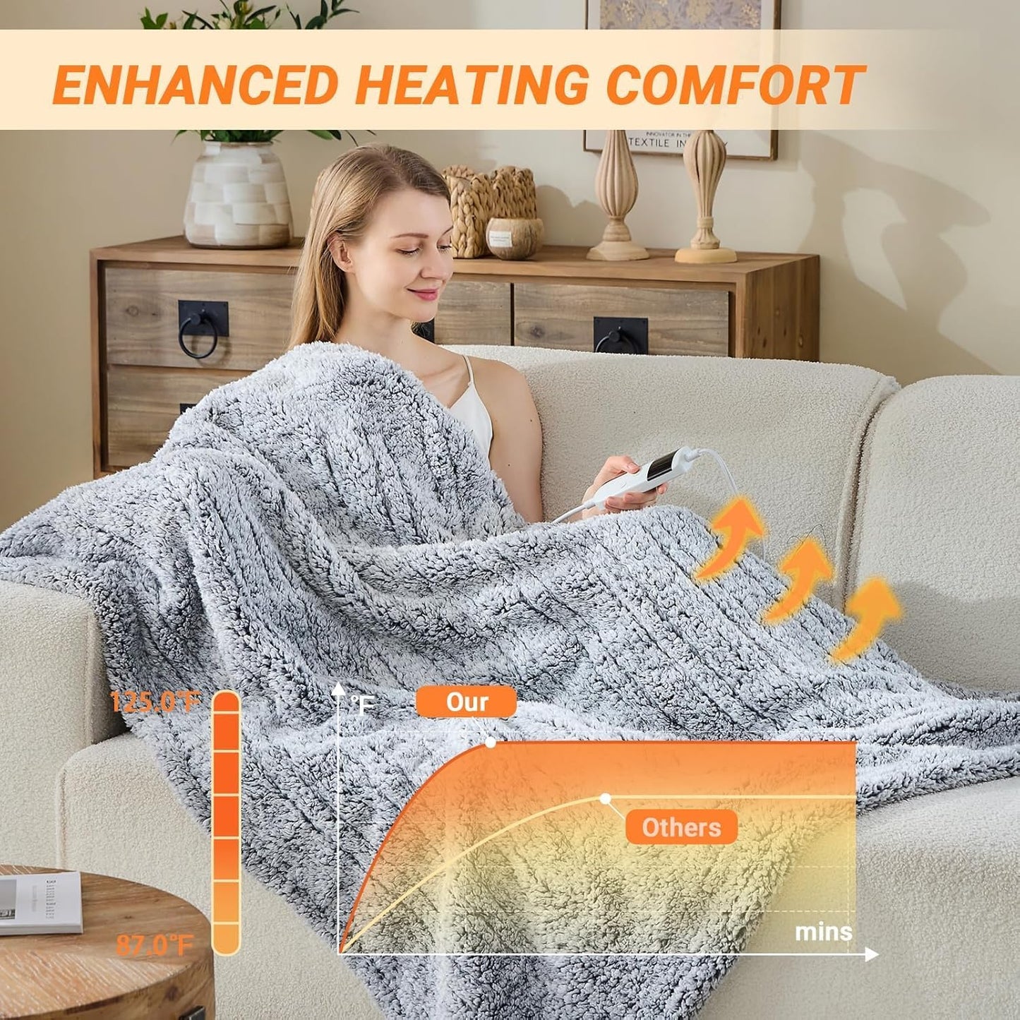 Electric Blanket Heated Throw, Soft Flannel 50"x60" Heating Blanket with 8 Hours Auto Off 10 Fast Heating Levels Machine Washable Sherpa Heated Blanket with Overheating Protection