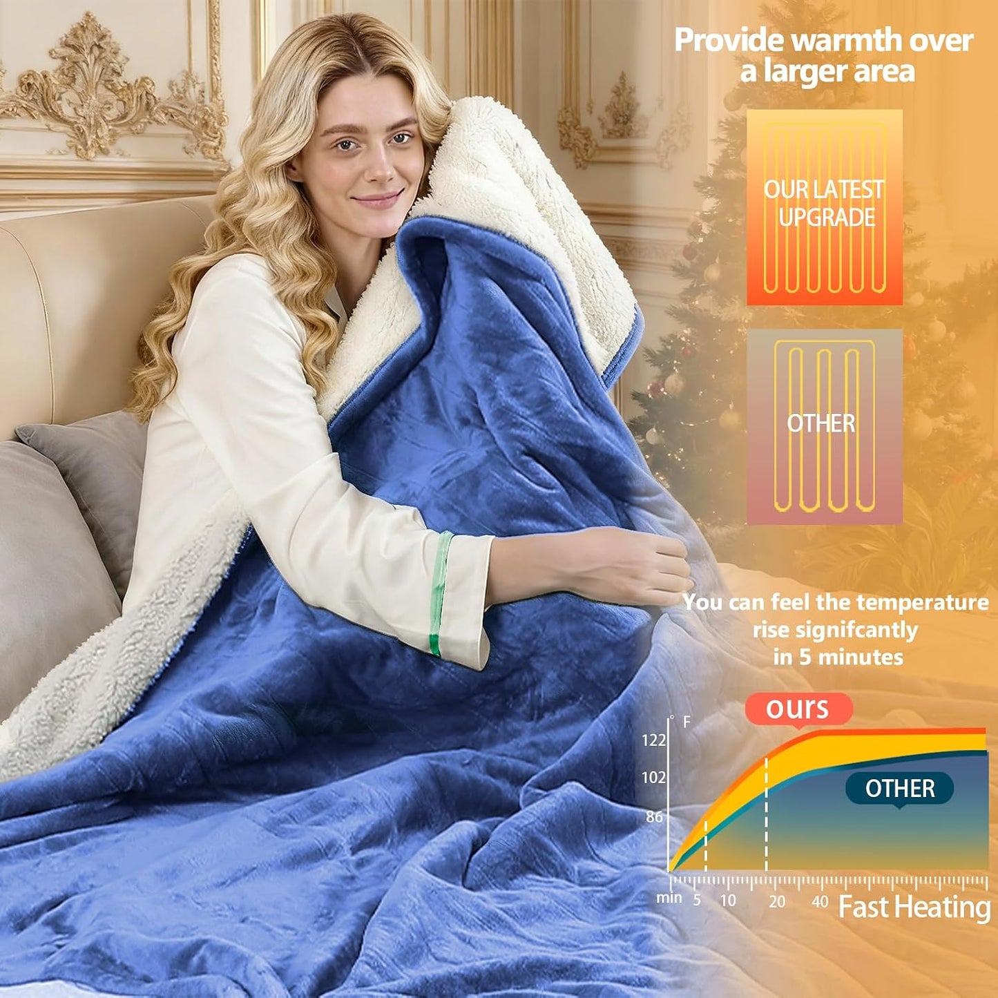 Electric Heated Blanket Throw Size 50''x60''-Control Heating Blanket, Soft & Warm Flannel 10-Level Temperature Control, 8 Hours Auto Off, Rapid Heating & Overheat Protection