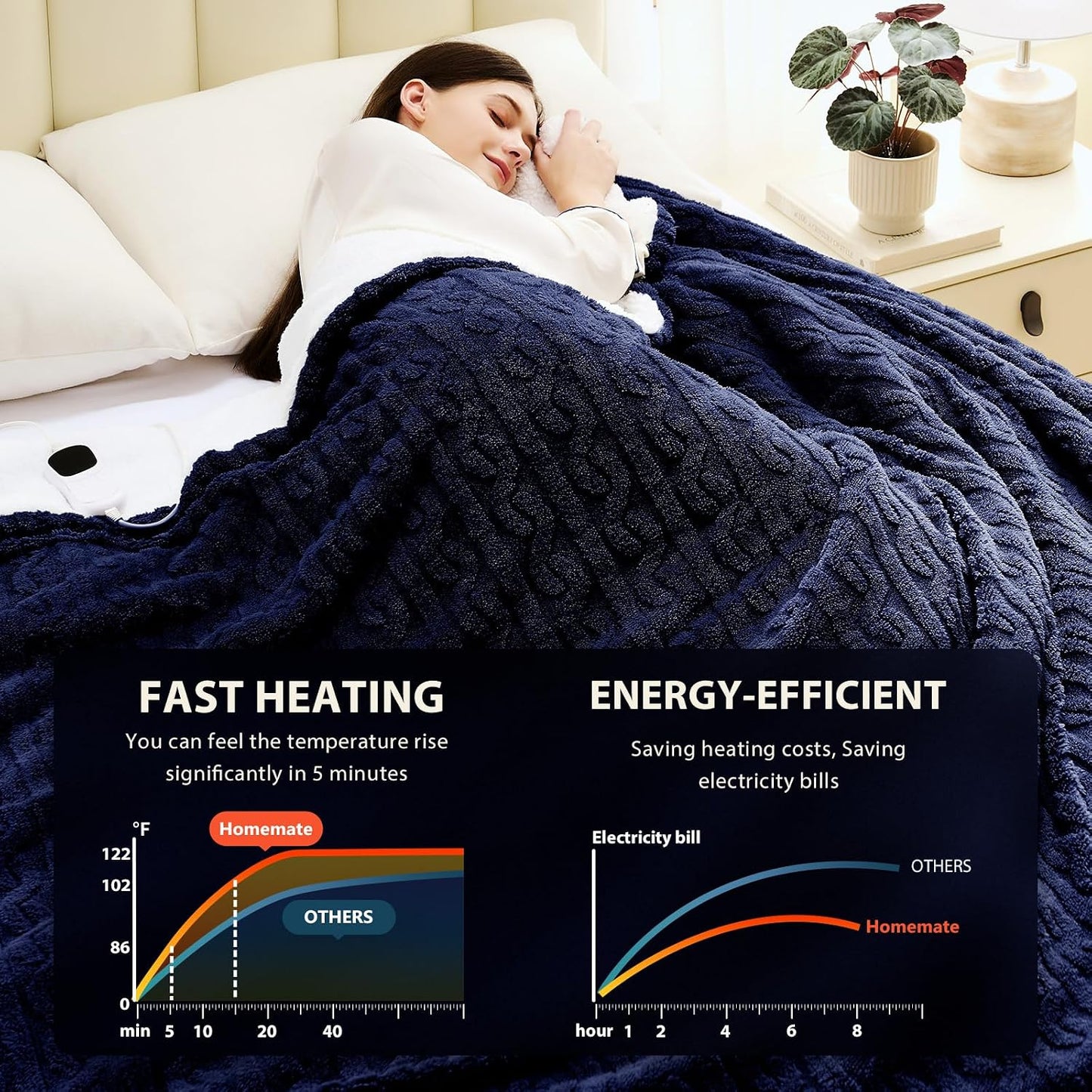 Homemate Electric Heated Blanket Twin - 62"x84" Heating Bed Blankets Throw with 10 Heating Levels 8 Hours Auto Off Fast Heating Over-Heated Protection Ultra Soft Warm Flannel ETL Certified Grey - Colors B