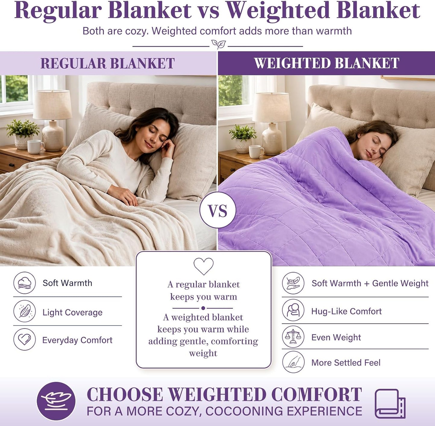 L'AGRATY Weighted Lap Pad 7lb: Small Weighted Blanket for Adults - Cooling Portable Travel Blanket for Relaxation Sleeping - Washable All-Season (29" x 24")