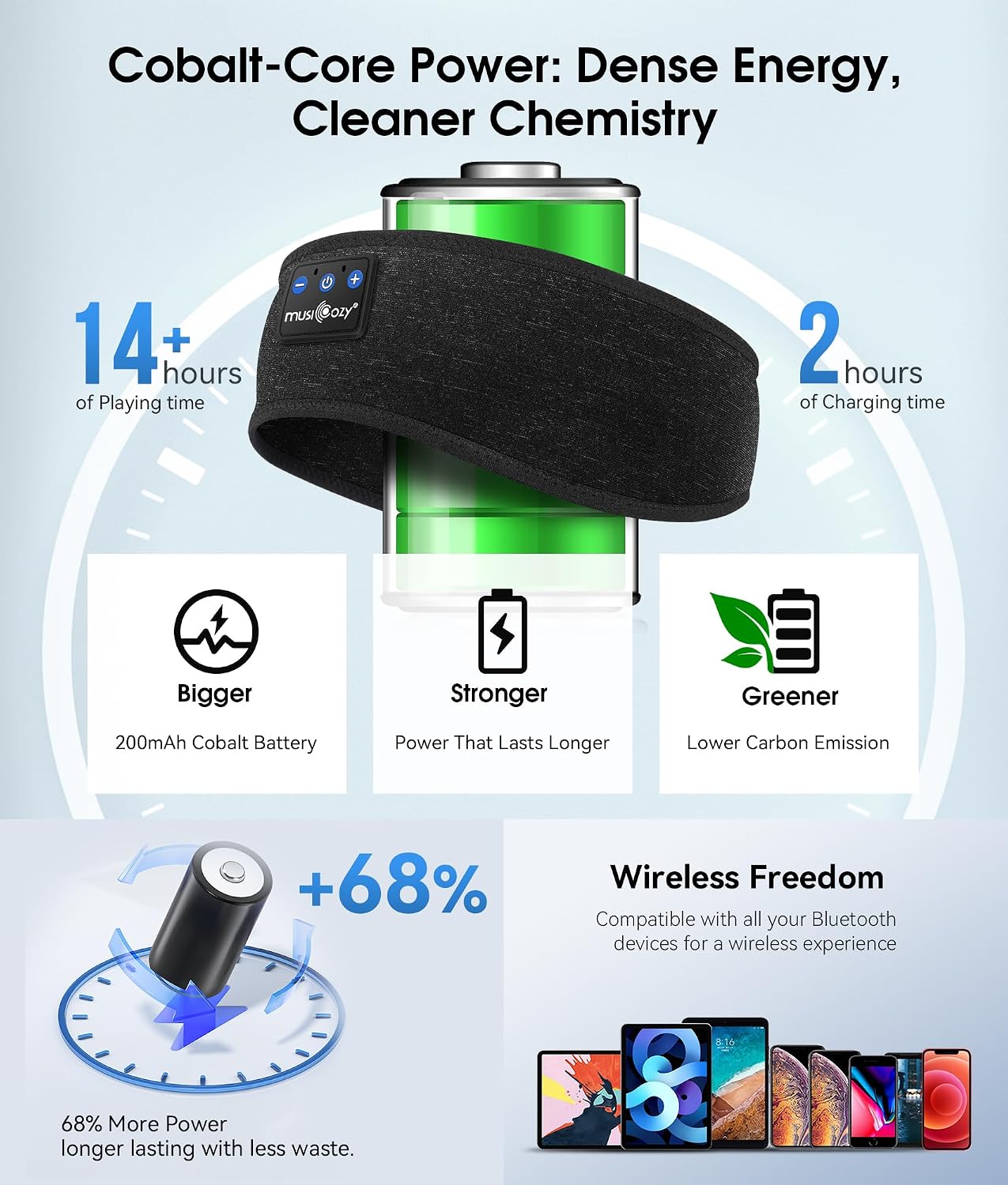 MUSICOZY Sleep Headphones Bluetooth 5.4 Headband, Wireless Earphones Music Sleep Earbuds Sleeping Eye Mask with HD Stereo Speakers for Workout Running Travel Yoga, Ideal Gifts for Men Women Mom Dad