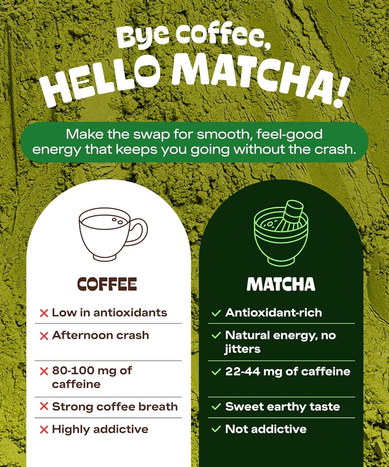 MatchaDNA Matcha Powder Sticks 7 Pack (20g Each) – Sweetened with Milk, No Sugar Added – Organic Matcha Powder Green Tea Latte Mix for Hot or Iced Drinks – Organic Macha Tea, Smooth Energy Boost