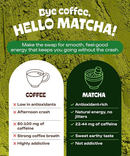MatchaDNA Matcha Powder Sticks 7 Pack (20g Each) – Sweetened with Milk, No Sugar Added – Organic Matcha Powder Green Tea Latte Mix for Hot or Iced Drinks – Organic Macha Tea, Smooth Energy Boost