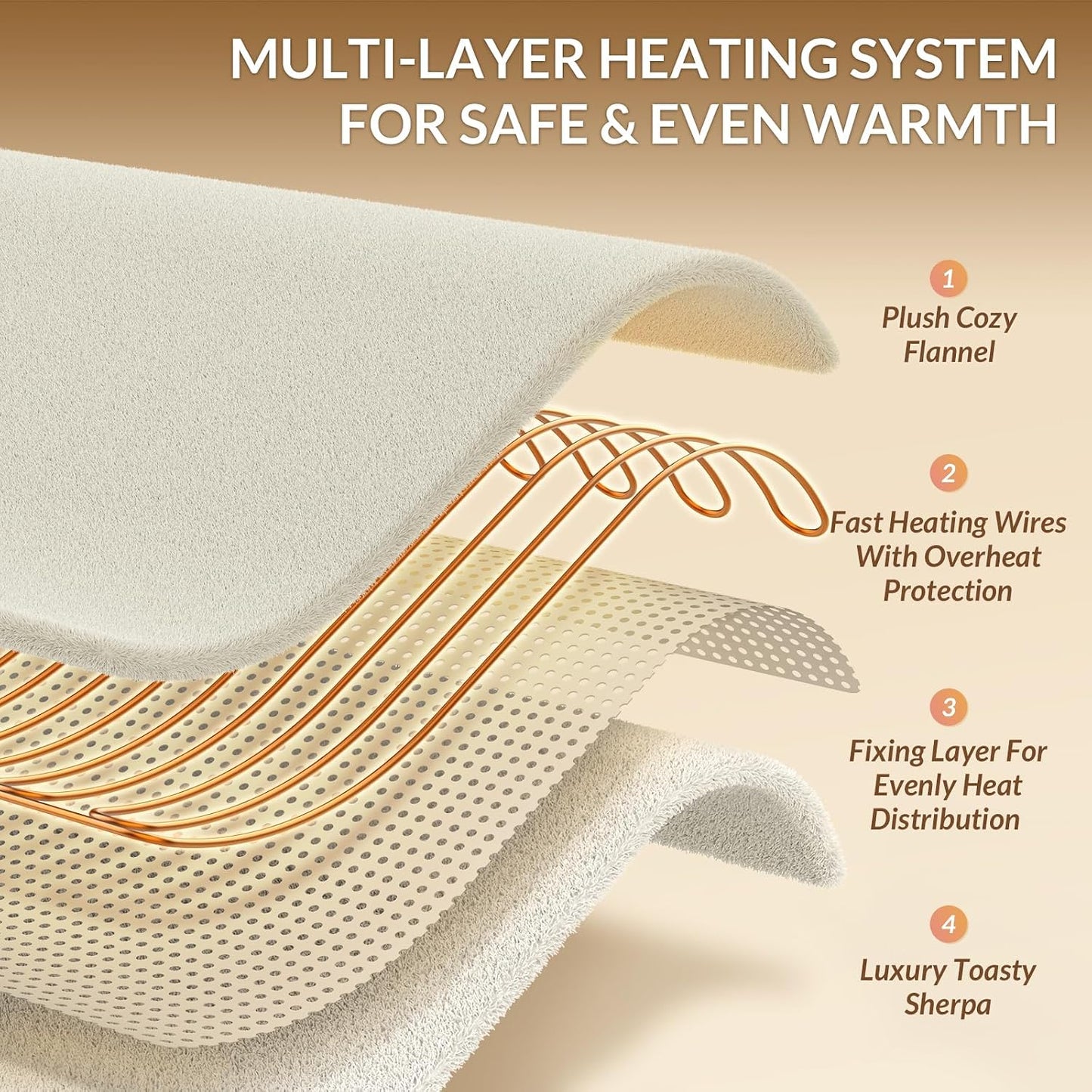 HOMLYNS LuxeHeat Heated Blanket Electric Blanket, Soft Flannel Sherpa Heated Throw, Heating Blanket with 5 Heat Settings, 3 hrs Timer Auto Shut Off (50x60 inches, Purple), Only for 120V Voltage Use
