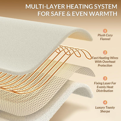 HOMLYNS LuxeHeat Heated Blanket Electric Blanket, Soft Flannel Sherpa Heated Throw, Heating Blanket with 5 Heat Settings, 3 hrs Timer Auto Shut Off (50x60 inches, Purple), Only for 120V Voltage Use
