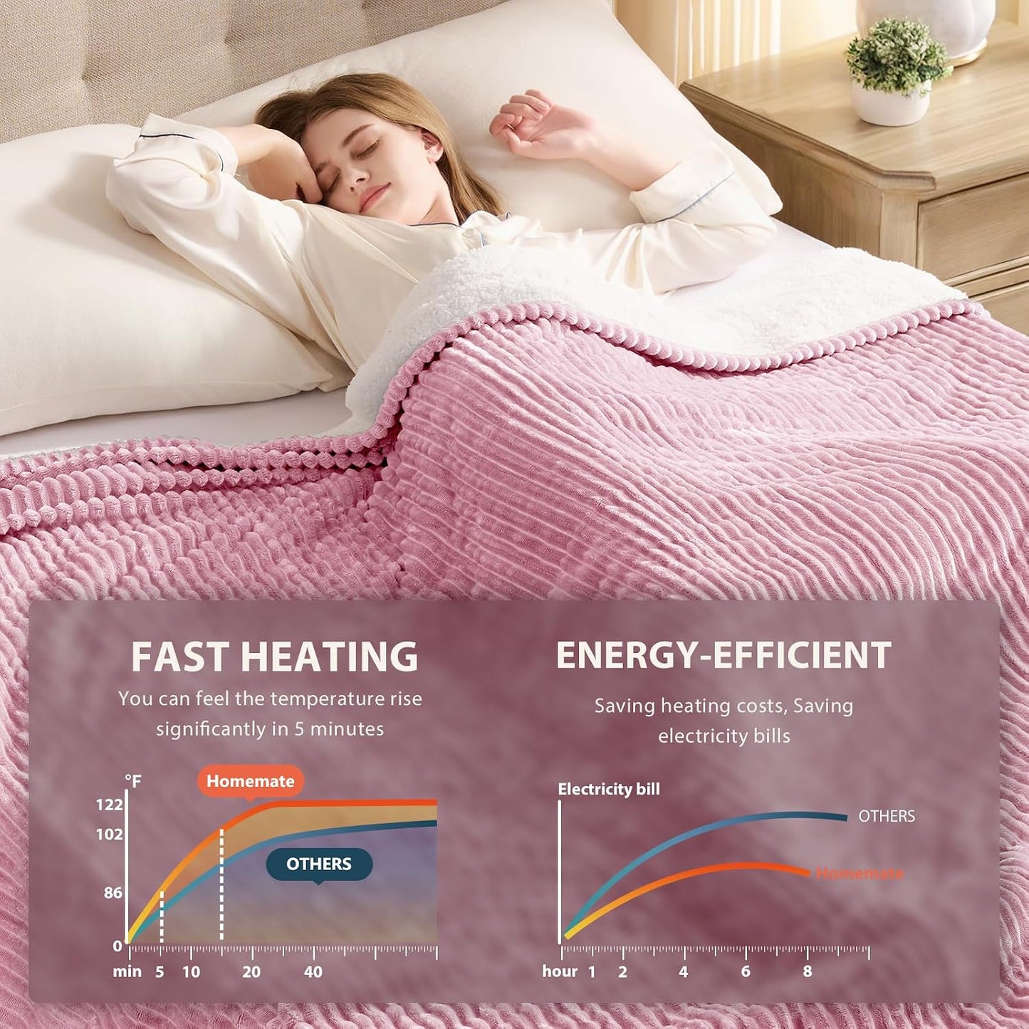 Homemate Heated Blanket Electric Throw - 50"x60" Heating Blanket Throw 1/2/4/6/8 Hours Auto-Off 10 Heat Levels Over-Heat Protection Soft Flannel Sherpa Heater ETL Certification