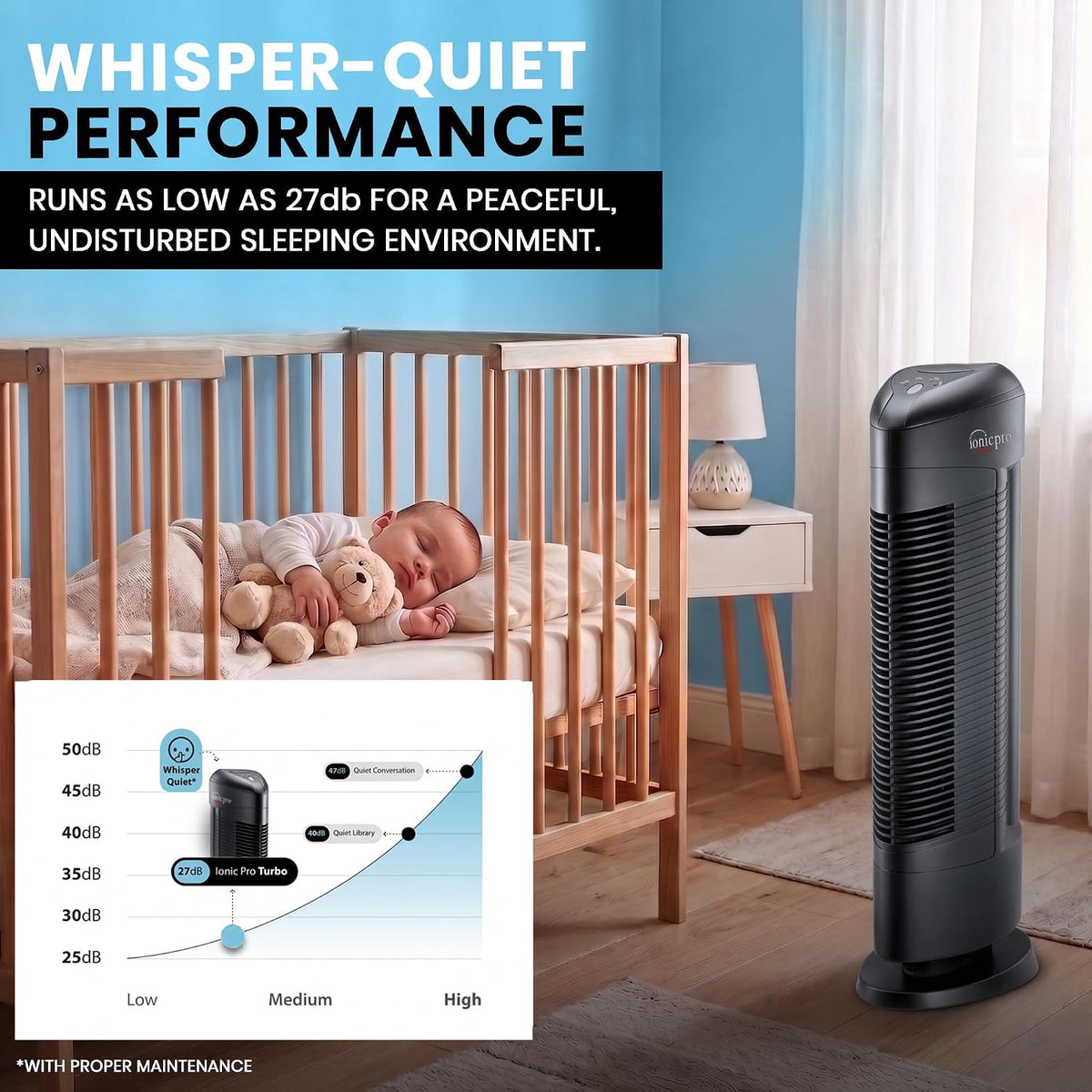 Ionic Pro Compact Filterless Air Purifier for Home, Cleans Up to 300 sq.ft