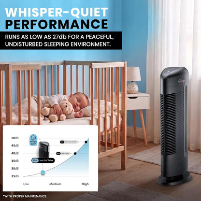 Ionic Pro Compact Filterless Air Purifier for Home, Cleans Up to 300 sq.ft
